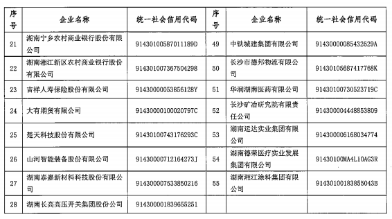 长沙有2020人口增长_长沙人口密度图