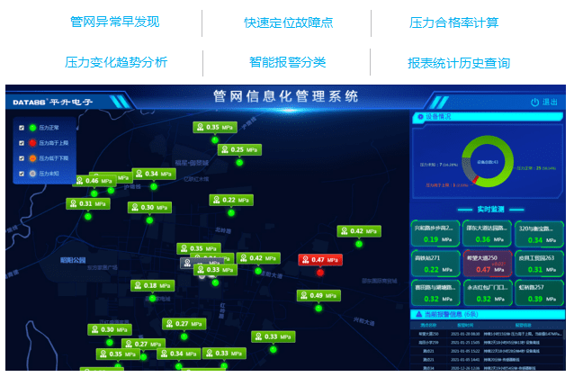 监控|智慧水务综合信息管理系统/智慧水务监控系统解决方案