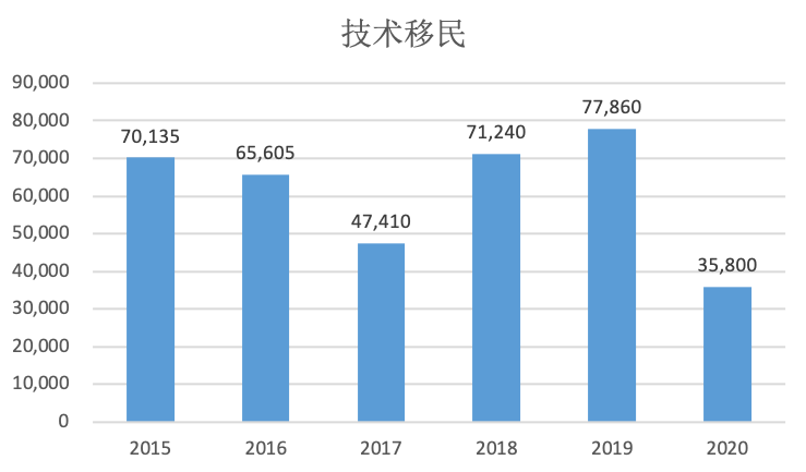 中国移民人口曲线_中国移民管理标志图片