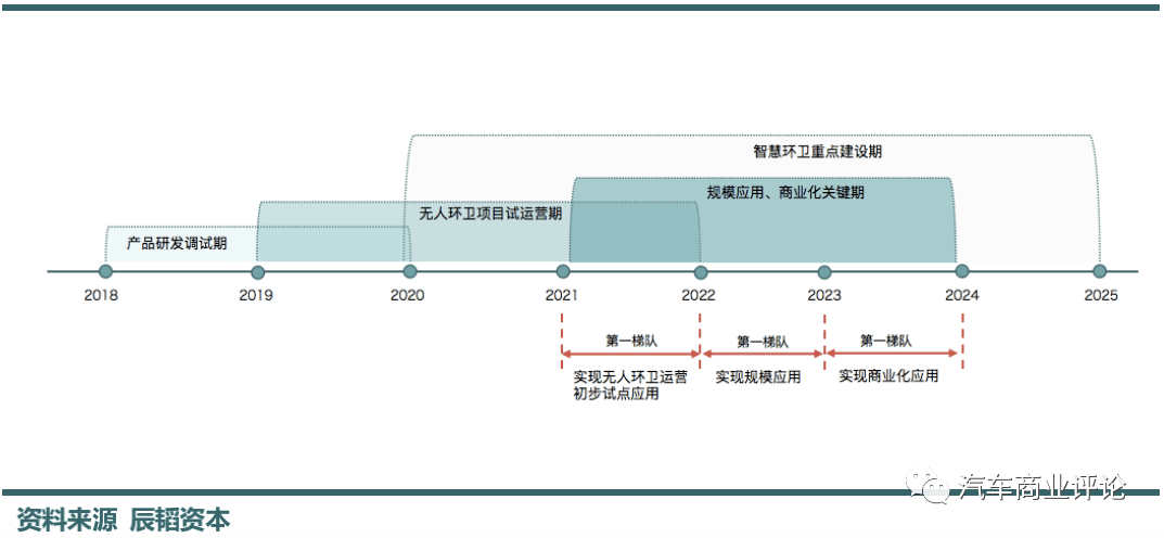 公司|这个少有人关注的L4无人驾驶赛道，可能价值3000亿元