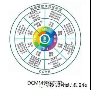 帶你瞭解數據管理能力成熟度評估(dcmm)_認證