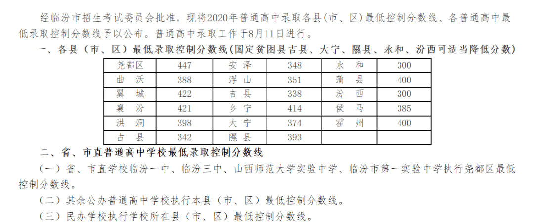 2022山西中考分數線與錄取線,附歷年錄取分數線