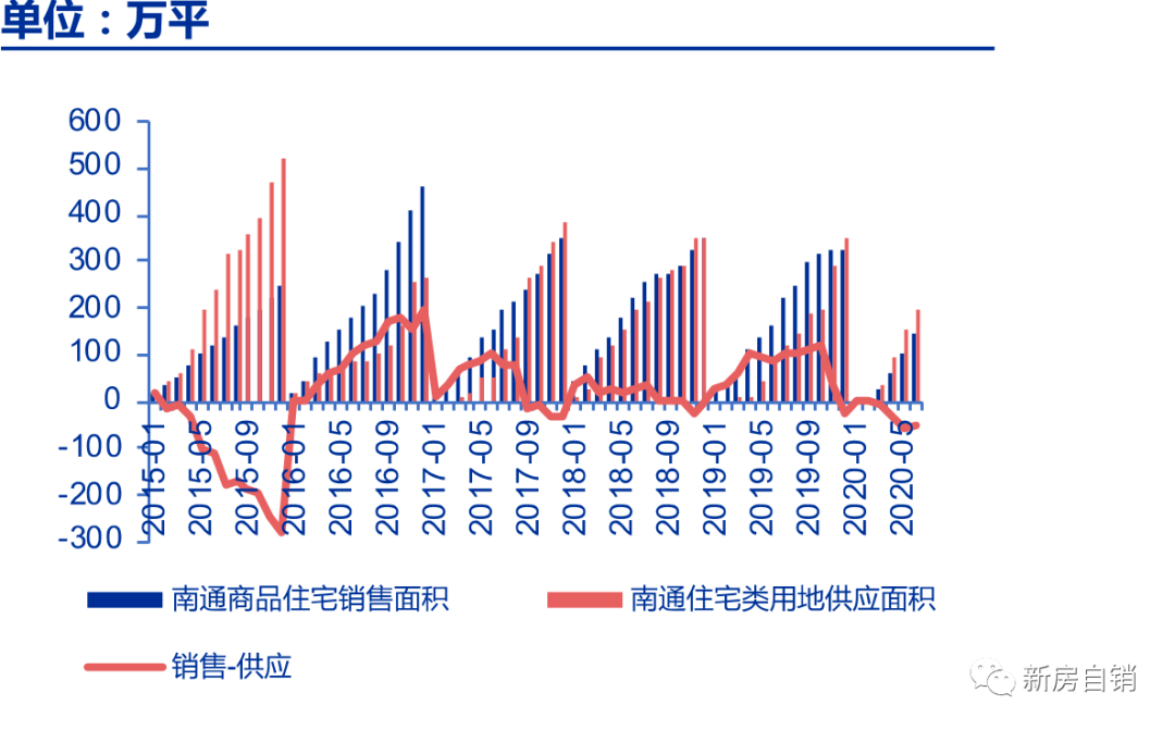 2020如皋gdp(2)