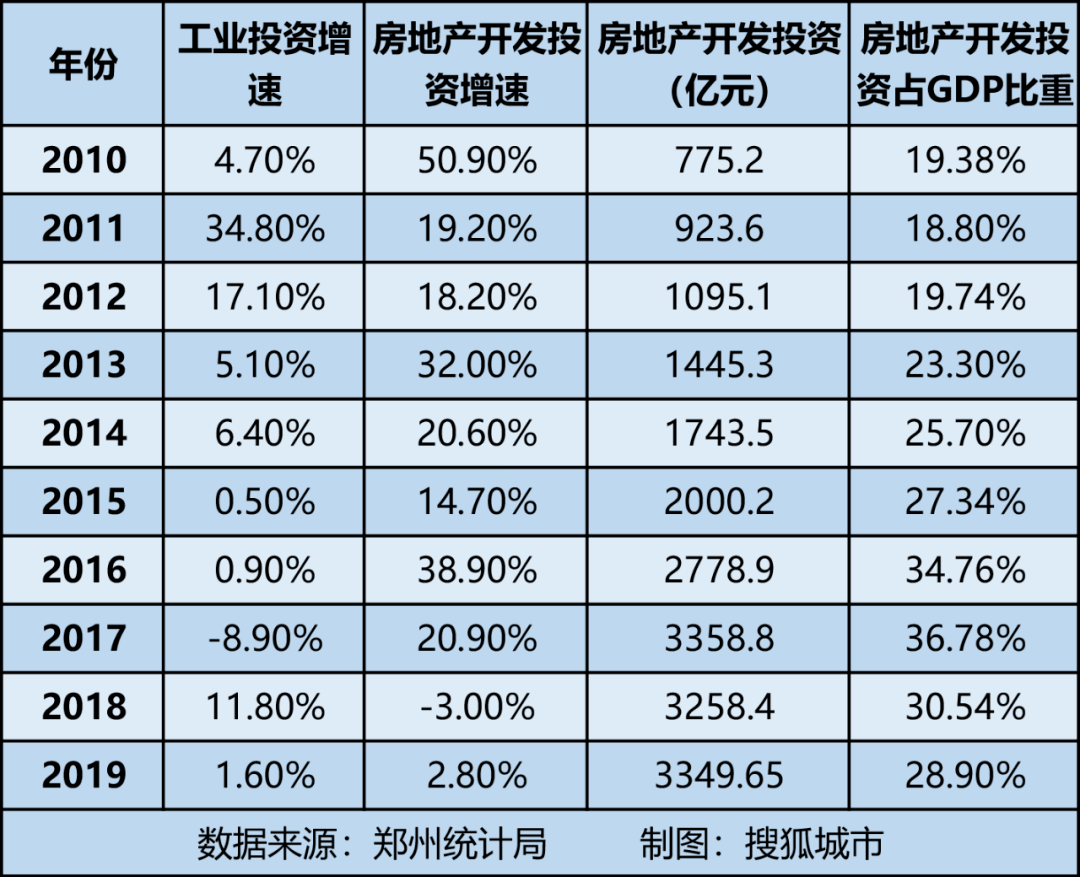 增加一家的gdp_六年来GDP首次破 7 需要紧张吗(3)