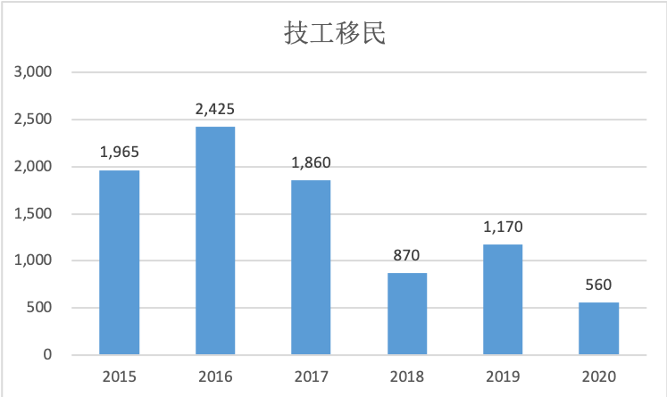 晚明多少人口_西畴县有多少人口