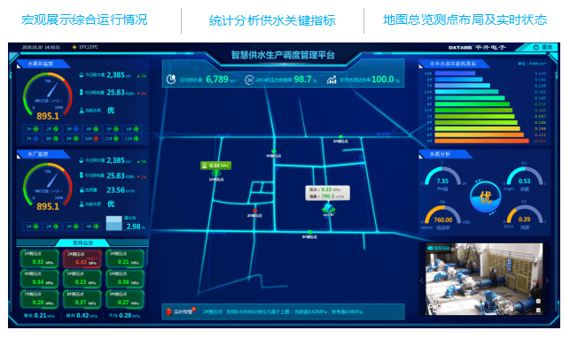 监控|智慧水务综合信息管理系统/智慧水务监控系统解决方案