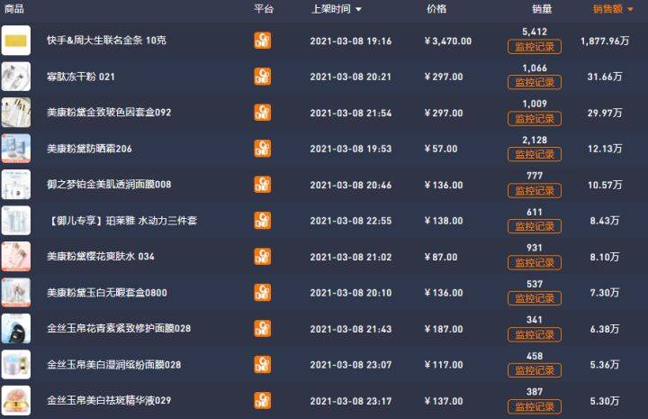 怎么查主播的销售额 d6a1c04221af44eca53d457b6b7d673e.jpeg