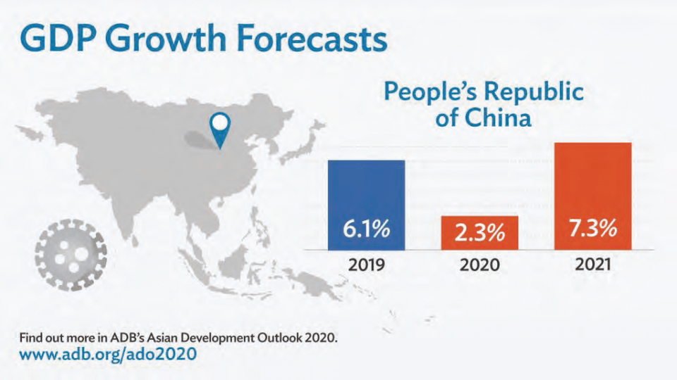 2021中国美国gdp_中国gdp超过美国预测(3)