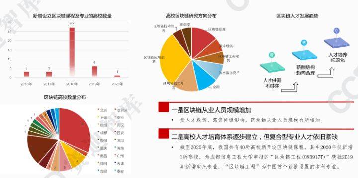 区块链 招聘_2019年区块链人才供需与发展报告出炉(3)