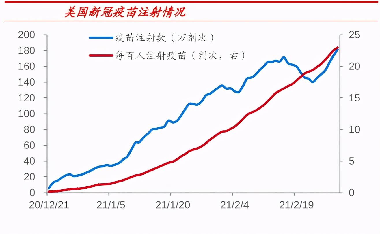 美国2021的gdp总量