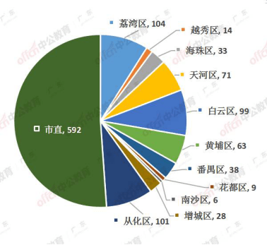 东莞哪些地方人口多_东莞人口密度图