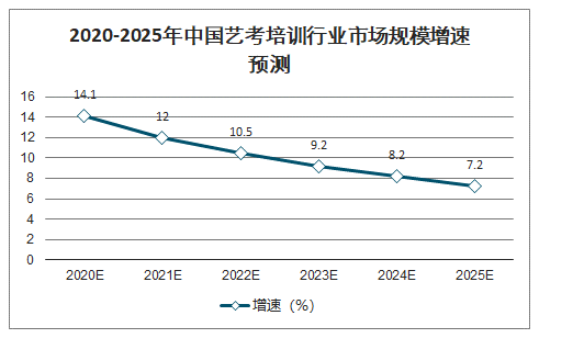 北京化妆学校排行榜_2021年北京市初中学校排名top10(2)