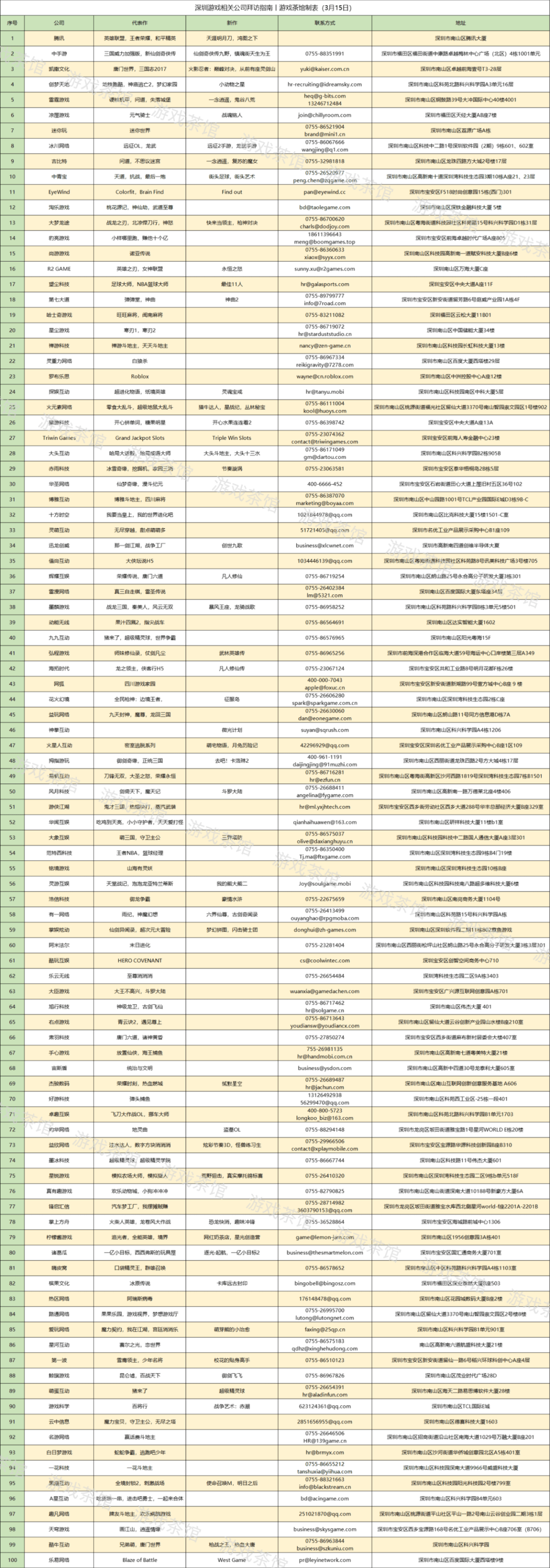 投资|深圳100家游戏公司盘点 | 商务拓展手册