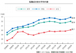 2020年日本80岁人口_日本人口(2)