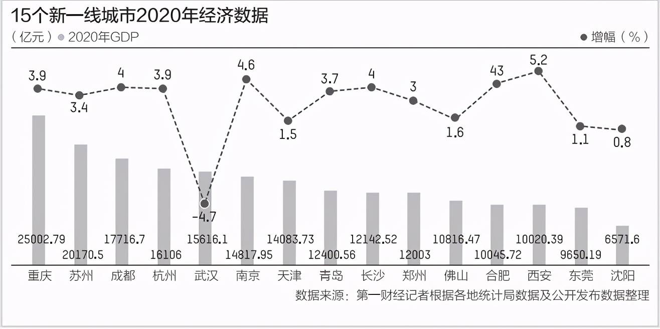 重庆2020人口流入_重庆最美女孩(3)