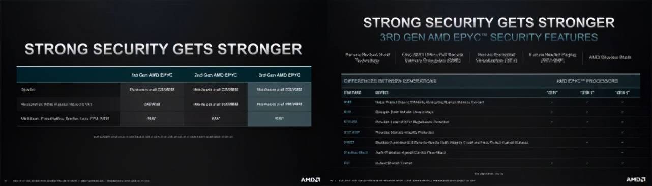 Epyc|Yes！AMD发布7nm服务器芯片：Zen 3架构，IPC提升19%，最高64核