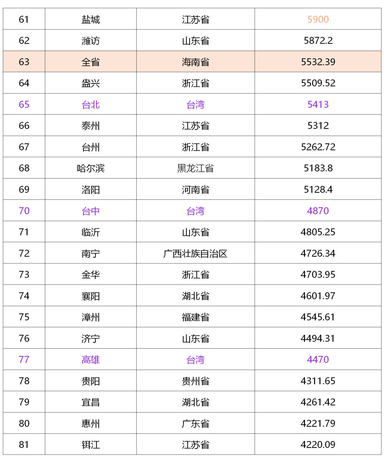 衢州全面年gdp排名2020_2020年GDP百强县排名,如东排这个位置