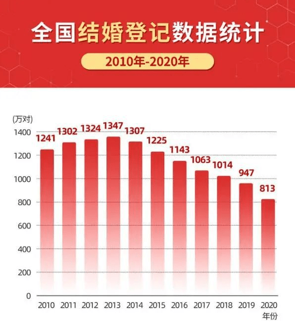 2020年北海出生人口降幅_北海银滩(3)