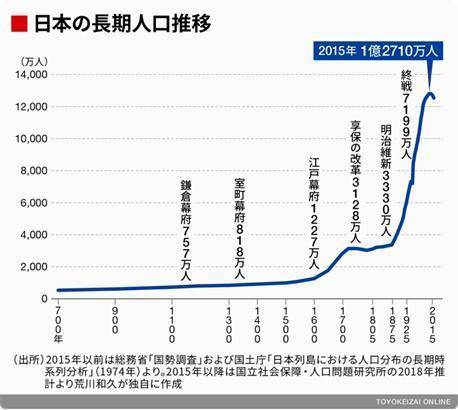 日本人口流动_从对抗到妥协 中美货币政策博弈大逆转(2)