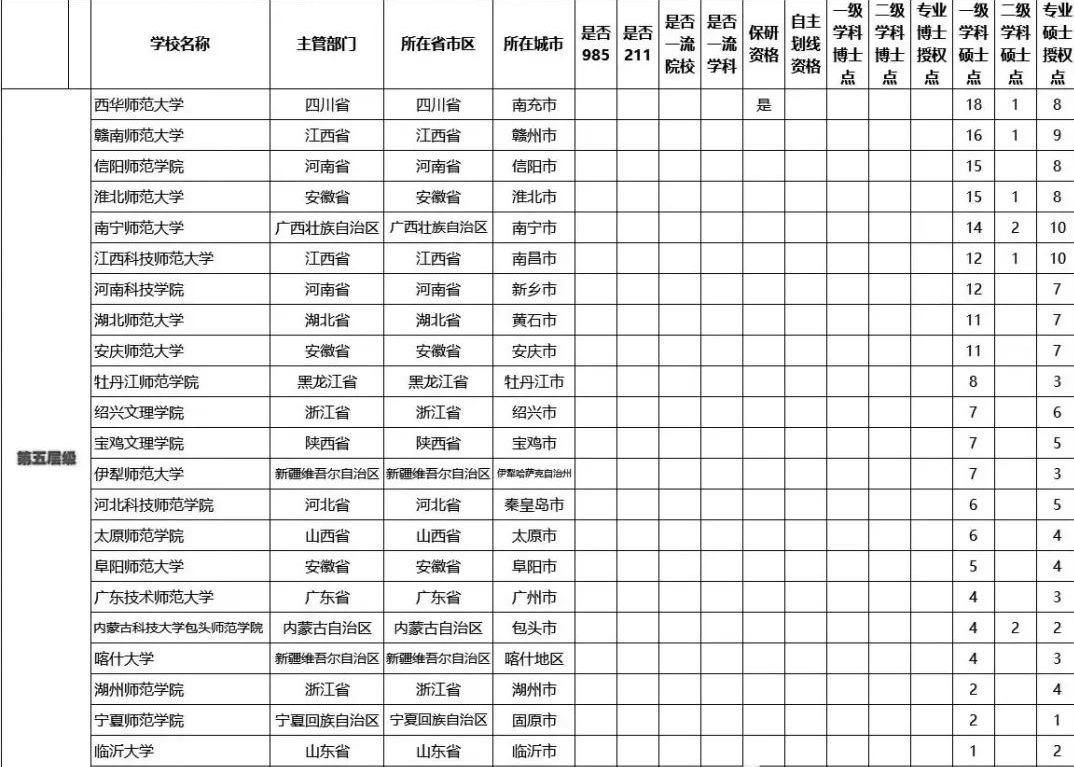硕士点排名_红河学院有哪些硕士点(3)