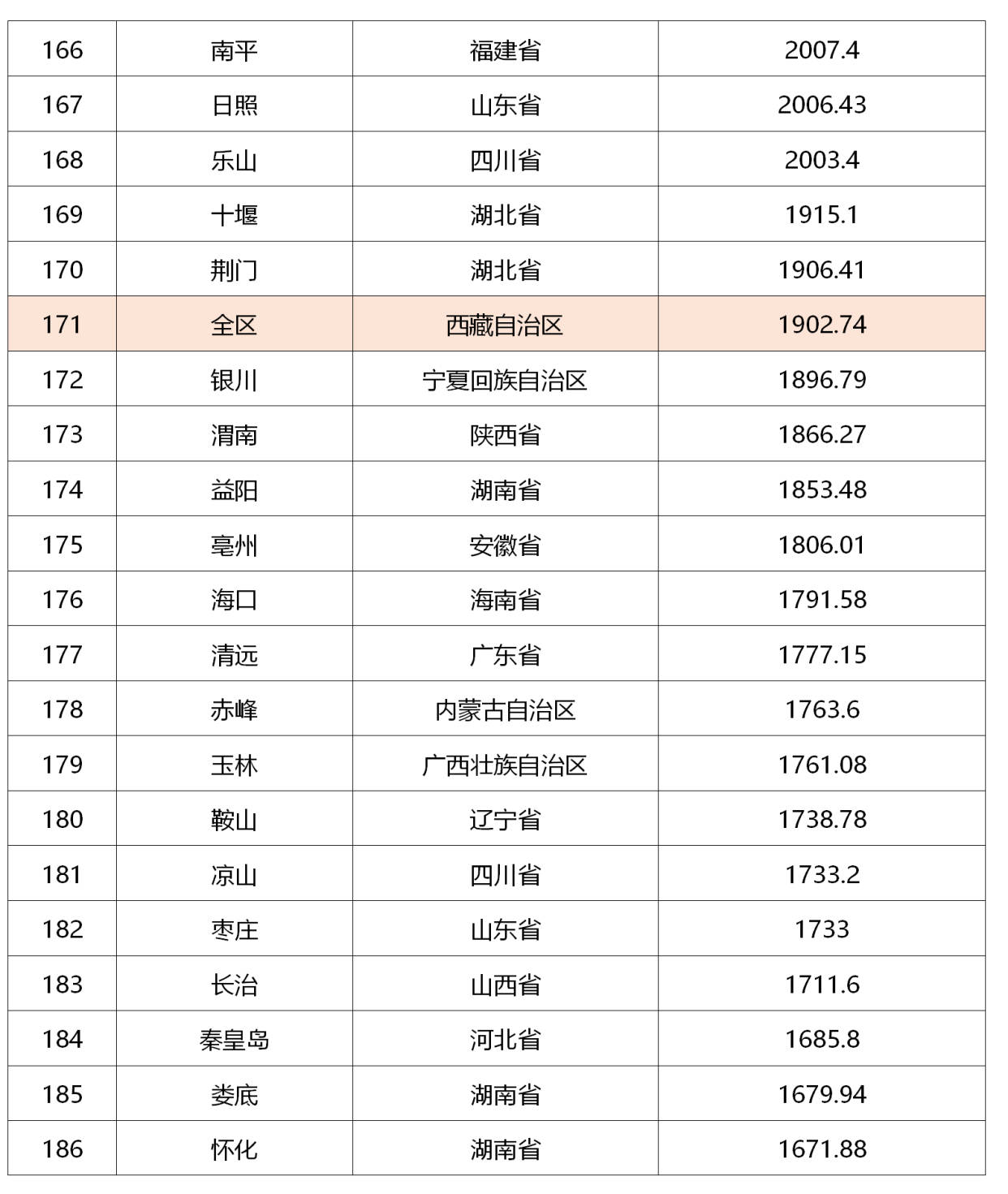 廣西gdp2020年全國排名_2020年,中國內地各省市GDP排行榜