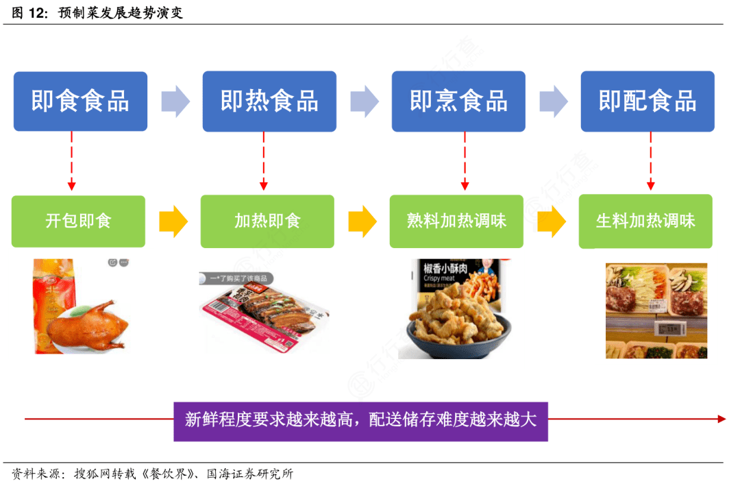 廚房產業掀起工業革命沒有靈魂的預製菜你覺得香嗎