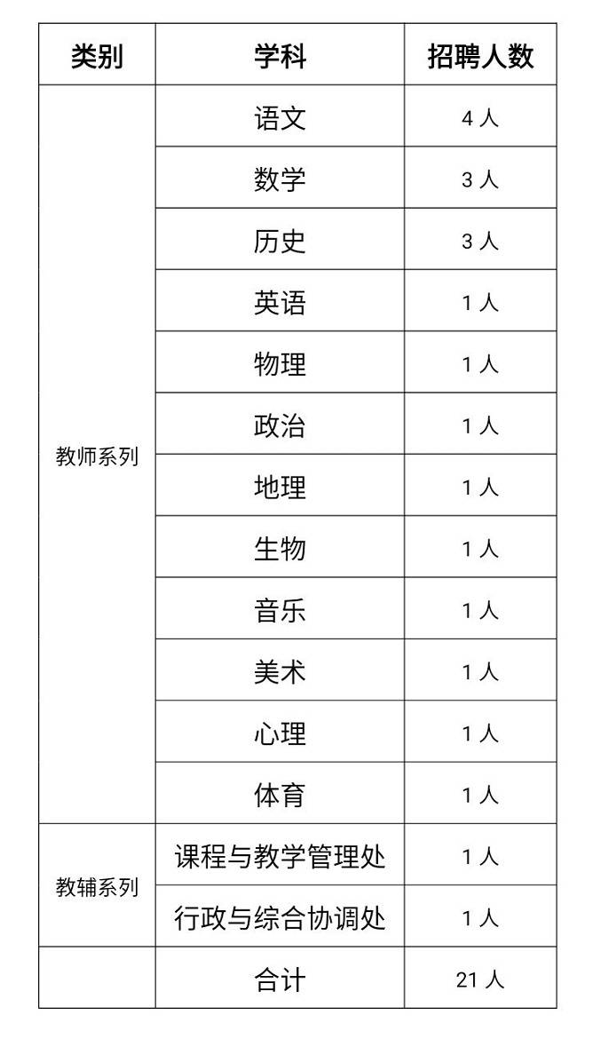 2021年贵阳人口_2021年贵阳观山湖灯会