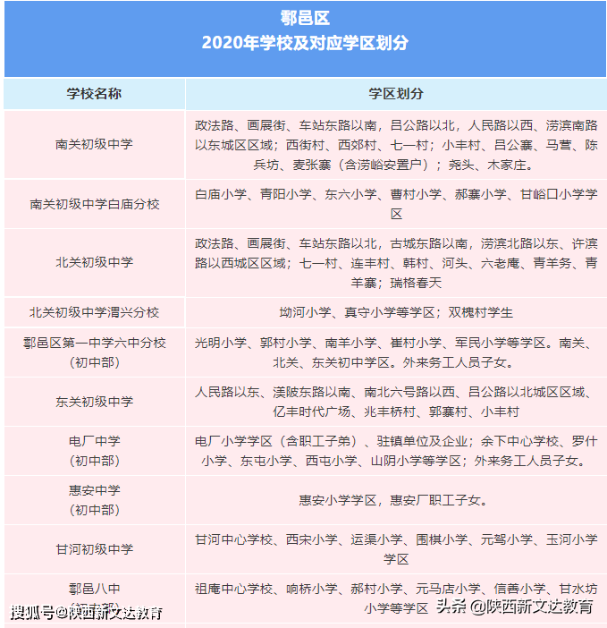 2020鄠邑区gdp_2020年西安区县GDP出炉,鄠邑区跃居第六(2)