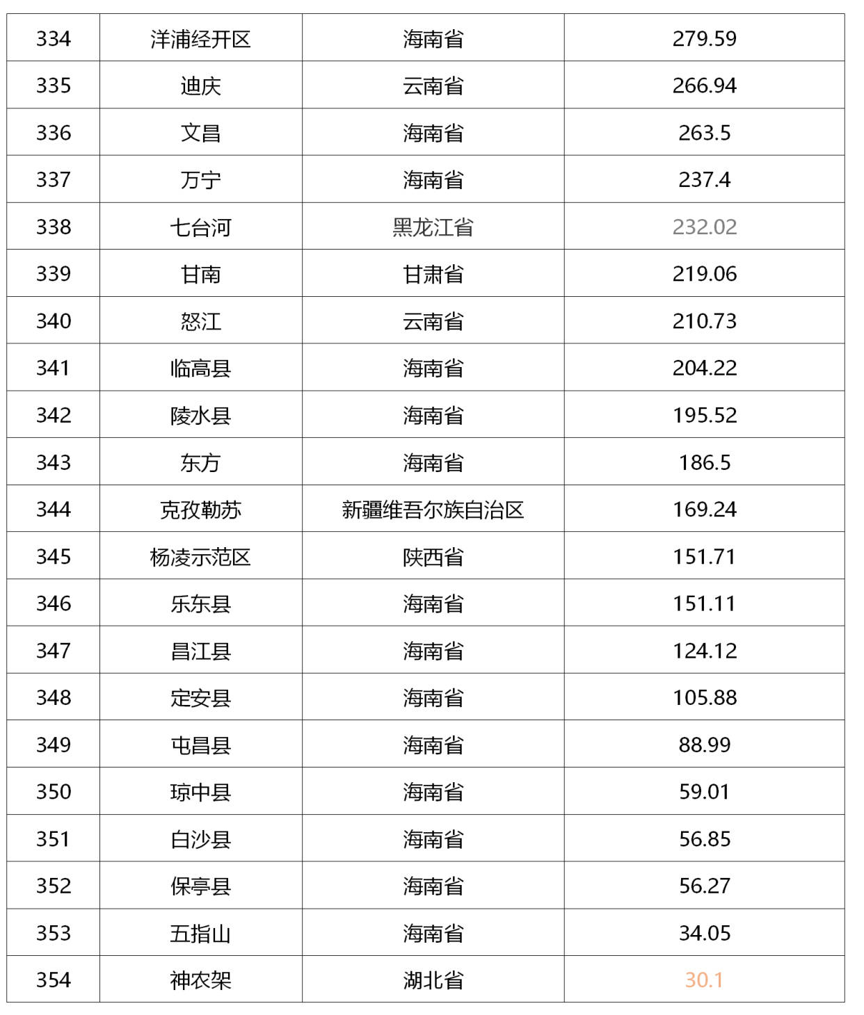 全国各省存款总额排名 中国人均存款2022排名