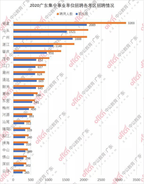 广州人口数_广州市人口数量有多少(3)