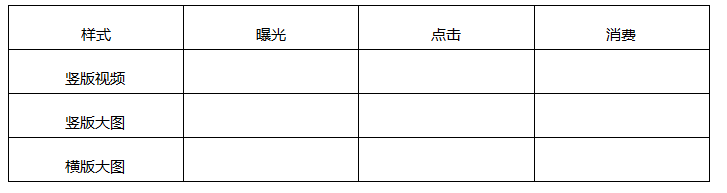 账户|信息流账户另一种数据分析方法
