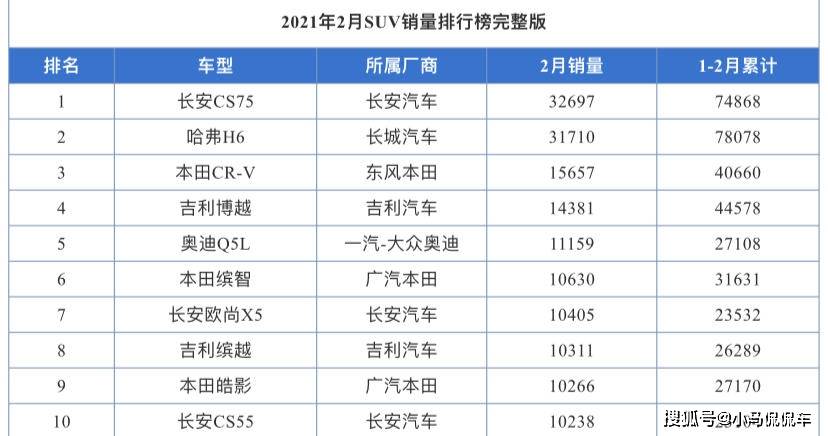汽车销量排行榜2021总榜 1e4f489d2cc74248beb3a7e1d6187d8e.jpeg