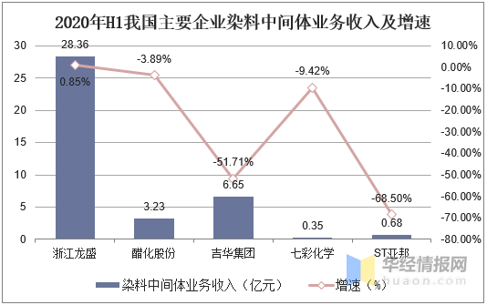 浙江近年来GDP发展的特点_前三季度全省GDP增长7.5 住宅销售同比价格持续上涨(3)