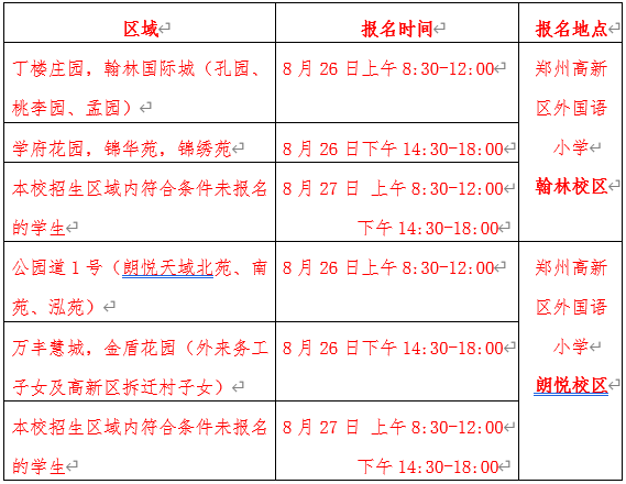 高新小学排名(2)