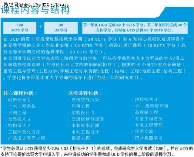 ucd :获得土木工程的第一期荣誉学士学位(2:1)或同等学历并接受适当的