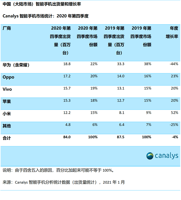 2020年各省市第四季度gdp_2020年前三季度四川省经济运行情况分析 GDP同比增长2.4 图(3)