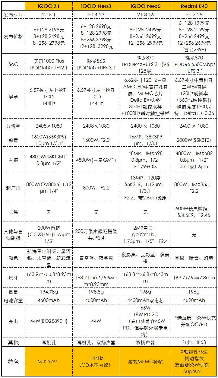 问题|iQOO Neo 5快速评测：更强了，还更便宜了