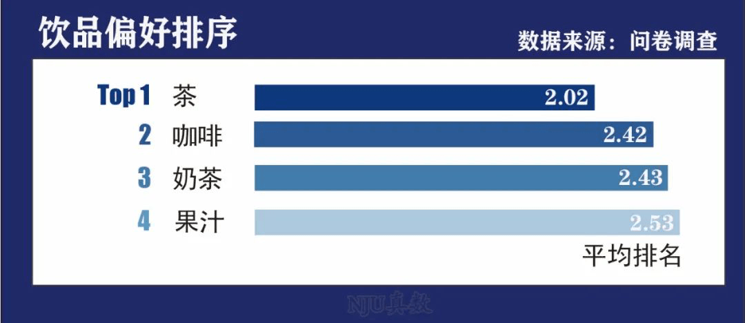 兼职咖啡师如何练就?青团社来给你支招