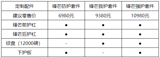 bj40刀锋英雄版售价16.99-20.49万 首推柴油自动挡车型