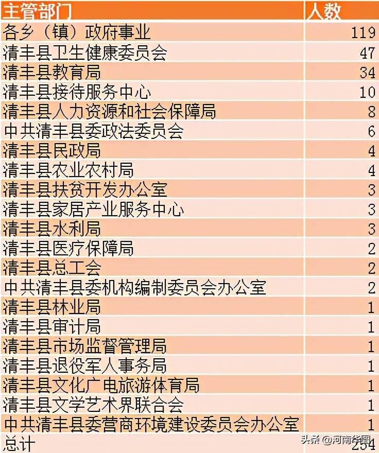 丰县人口2021多少人口_2021江苏徐州丰县卫生事业单位招聘326名专技人员报名入(3)