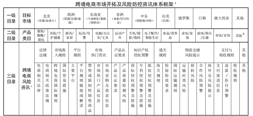 深圳搭建跨境電商出海風險防控服務平臺 多維度為企業保駕護航