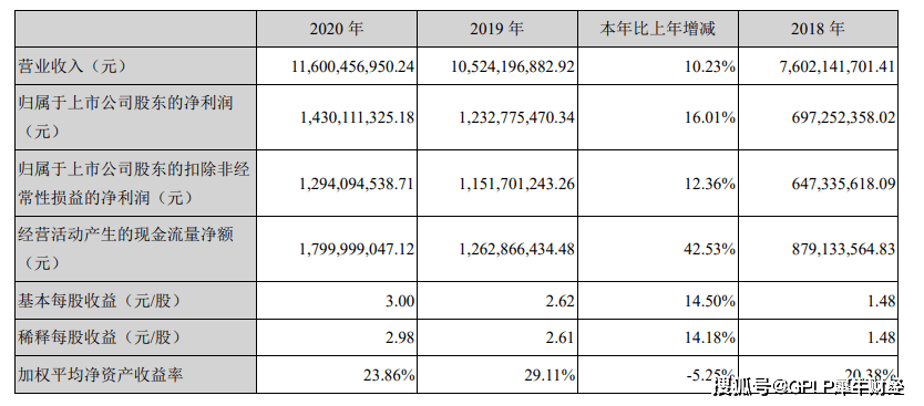 深南电路电子电路库存增超七成 主营业务成本逐年上升(图2)