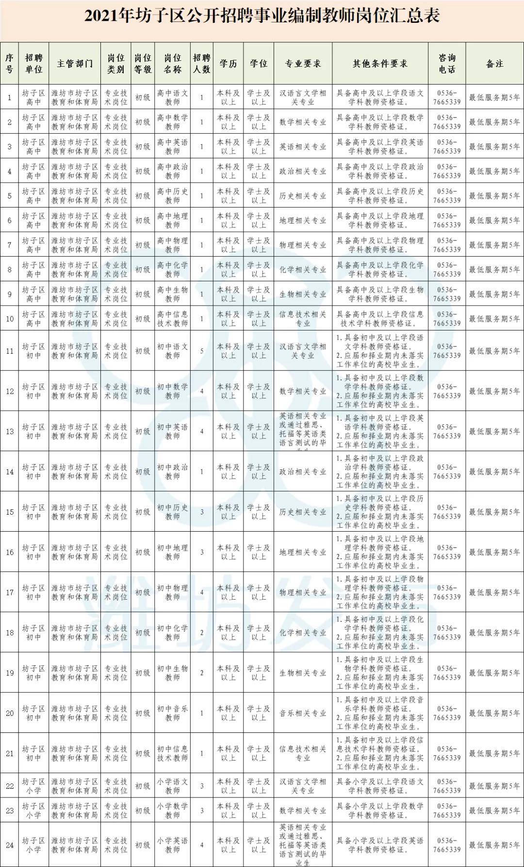 廖盛泰公人口多少_全球最大的公开人脸数据集 清华大学 芯翌科技联合发布(2)