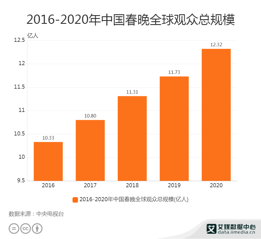 2021春节深圳人口_深圳地铁图2021(3)