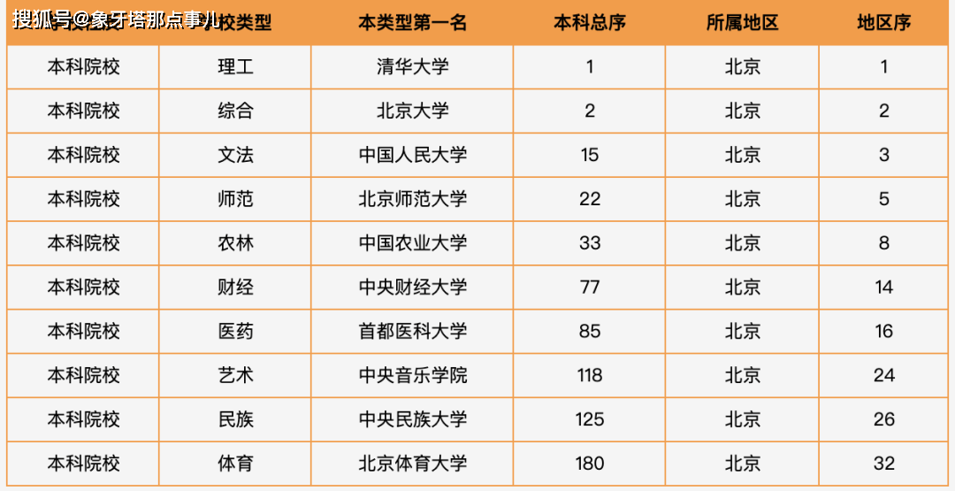 上大排名_上大分的头像