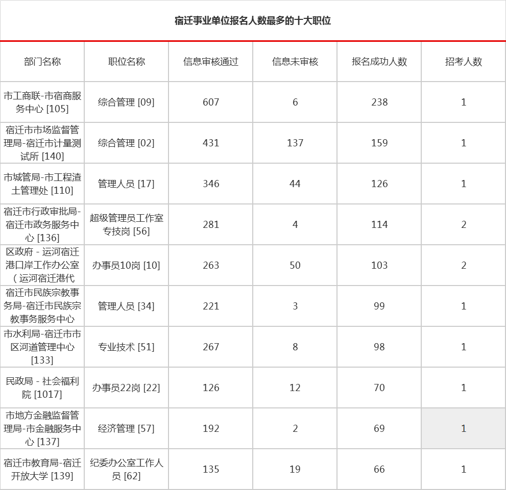 江苏人口2021总人数口_江苏是人口大省,令人不解的是2021年江苏高考考生人数很(3)