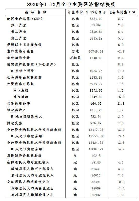 人均生活消费支出_微信消费支出图片(2)