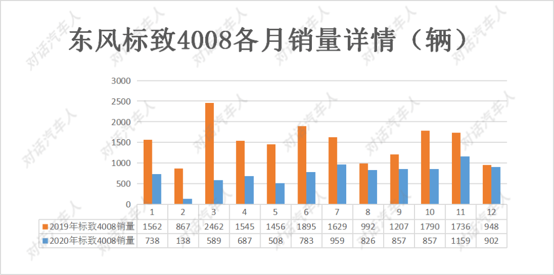 东风汽车集团gdp占武汉的比例_销量六年来首度下滑,东风汽车集团只是遇上行业变天(3)