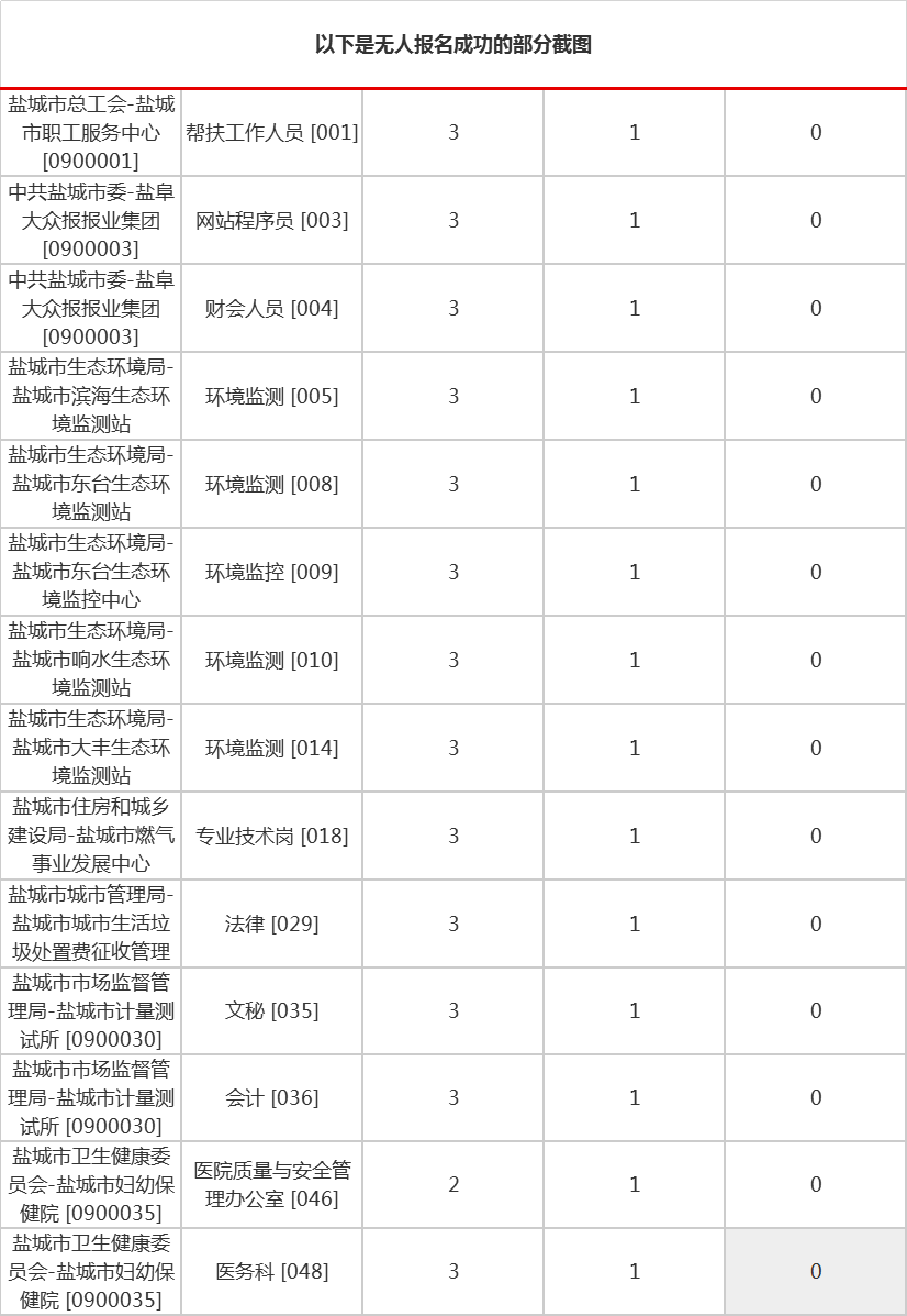 盐城人口2021_2021盐城马拉松线路图