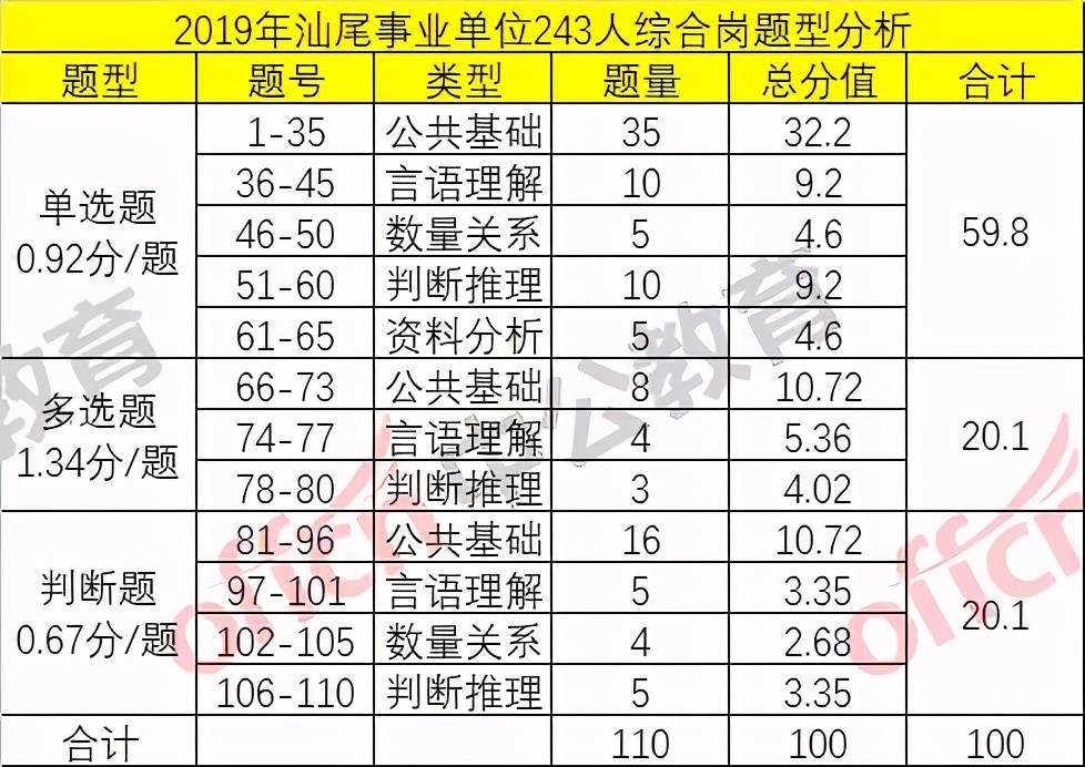 汕尾镇1987年人口_汕尾东涌镇全规划图